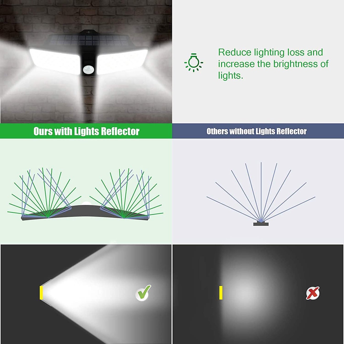 VOSONX Solar Powered Security Lights DailySale