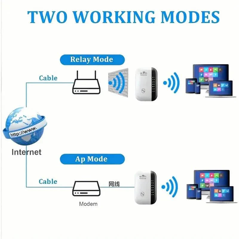 WiFi Repeater Plus Boosts WiFi Signal, Extends Internet Coverage, Cell Phone Signal Amplifier for Home DailySale